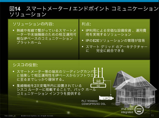 図14　スマートメーター / エンドポイント・コミュニケーション・ソリューション