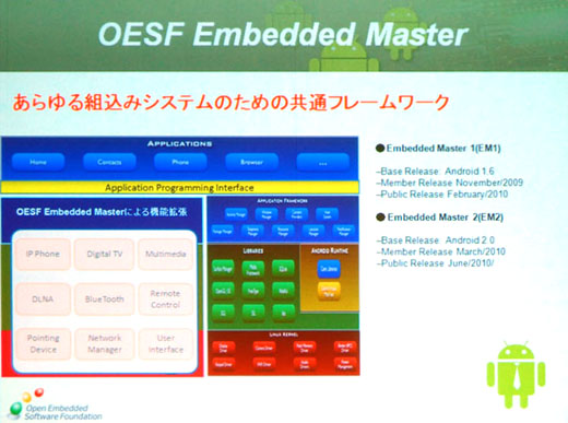 写真10　OESF Embedded Masterのフレームワーク