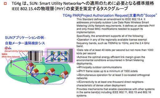 図3　IEEE 802.15.4gにおけるPARと標準化の範囲（スコープ）