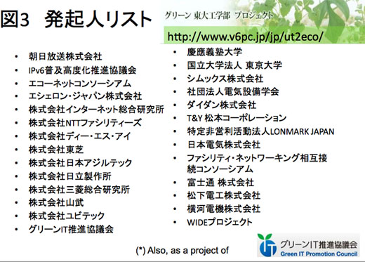 図3　グリーン東大工学部プロジェクトの発起人リスト