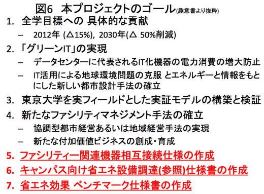 図6　グリーン東大工学部プロジェクトのゴール