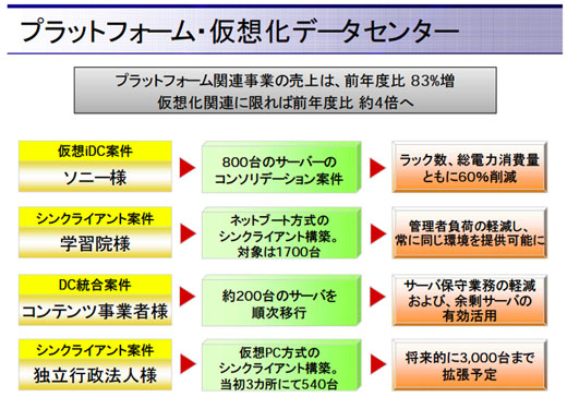 図3　プラットフォーム・仮想化データセンターの導入事例