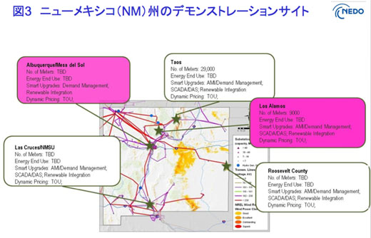 図3　ニューメキシコ州の5つのデモストレーション・サイト
