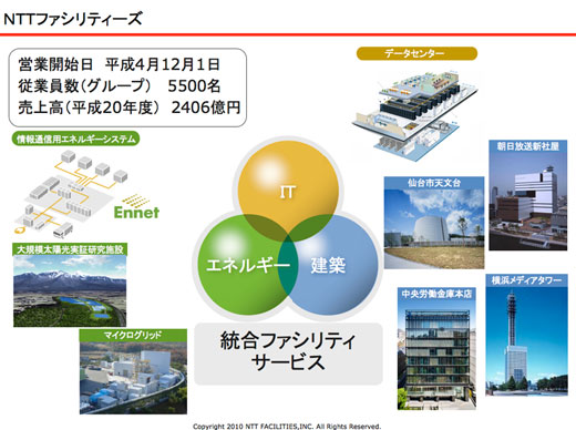 図2　NTTファシリティーズのカンパニー・プロフィール