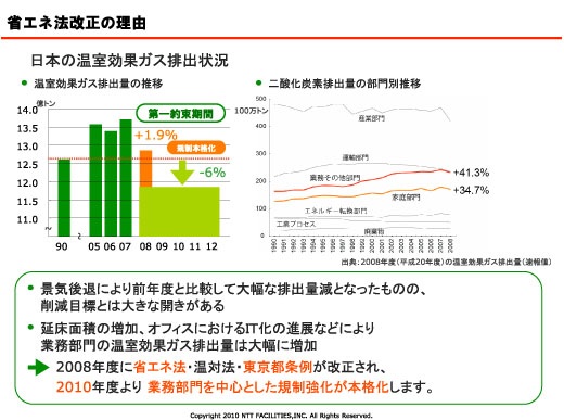 図6　省エネ法改正の理由