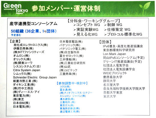 図4　新「東大グリーンICTプロジェクト」の参加メンバー・運営体制