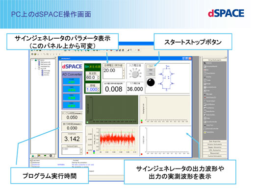 図5　パソコン画面上の表現されるインバータのいろいろなパラメータ