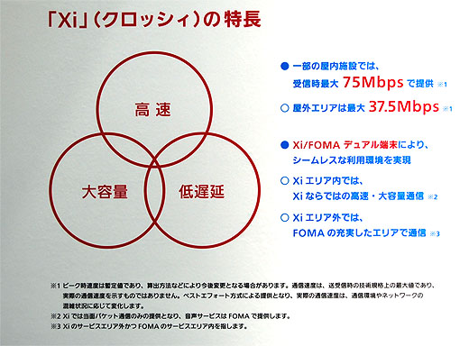 写真③　「Xi」（クロッシィ）の特長