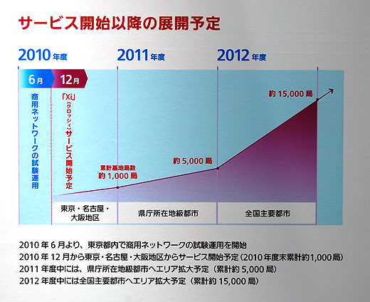 写真④　2010年12月のXiサービス開始以降の展開