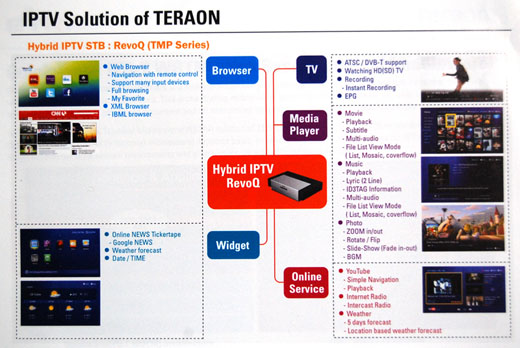 写真3　テラオンのRevoQ（Hyblid IPTV）によるIPTVソリューション