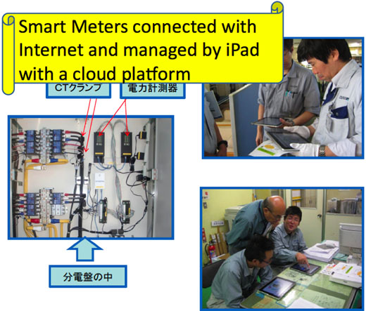 図2　クラウド環境で、インターネット接続されiPadで管理可能なスマートメーター