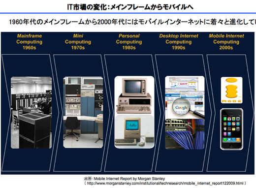 写真1　IT市場の変化：メインフレームからモバイルへ