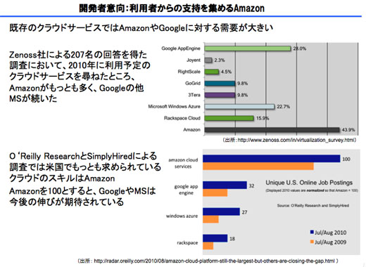 図6　アプリ開発者はクラウドコンピューティングをどう見ているか