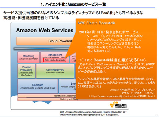 図3　アマゾンのハイエンド化とWebサービス（AWS）と最近の動向