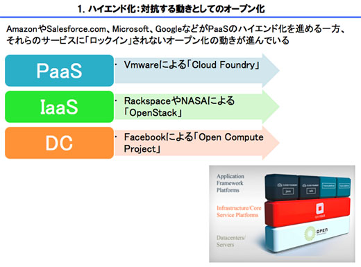 図5　ハイエンド化：対抗する動きとしてのオープン化