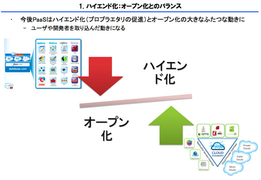 図7　クラウドにおけるハイエンド化とオープン化の関係