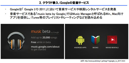 図11　グーグルの音楽サービスや映画レンタルサービス