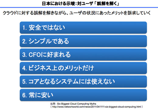 図14　日本における示唆：対ユーザー「誤解を解く」