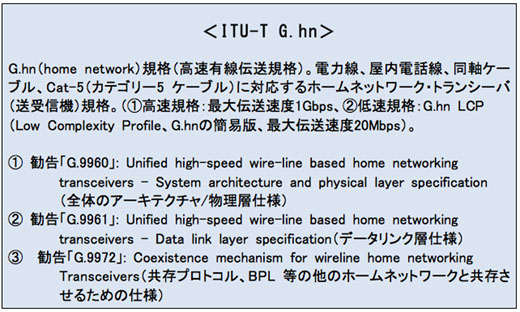 ＜ITU-T G.hn＞