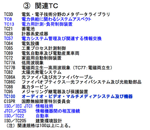 図1　IECのスマートグリッド関連のTC（技術委員会）の内容の例