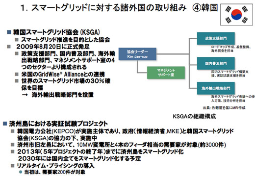 図1　韓国のスマートグリッドの取り組みと、済州島（チェジュトウ）における実証実験の内容