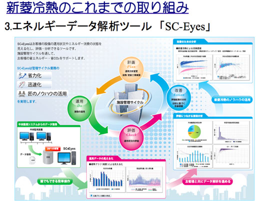 図4　エネルギーデータ解析ツール「SC-Eyes」