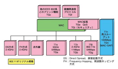 図１