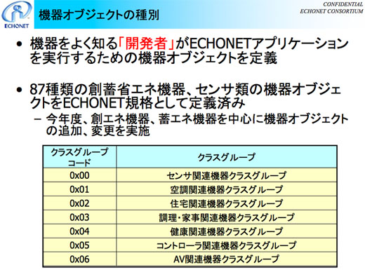 図8　機器オブジェクトの種別