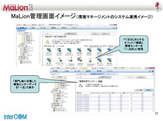 図8　MaLion 3の管理画面の例