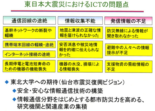 図4　東日本大震災における情報通信（ICT）の問題点の整理