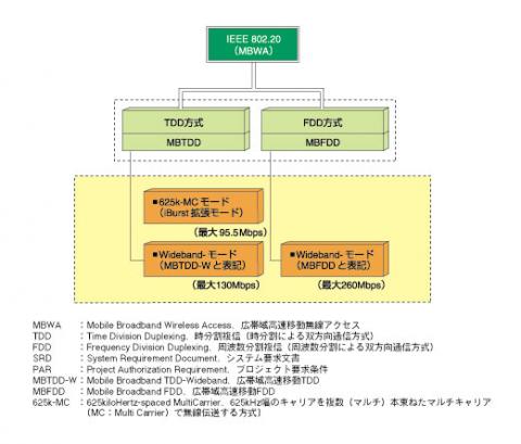 図１