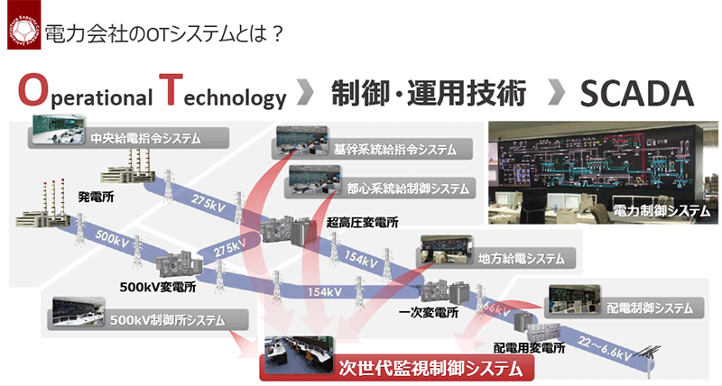 図1　次世代監視制御システム（次世代SCADA）のイメージ