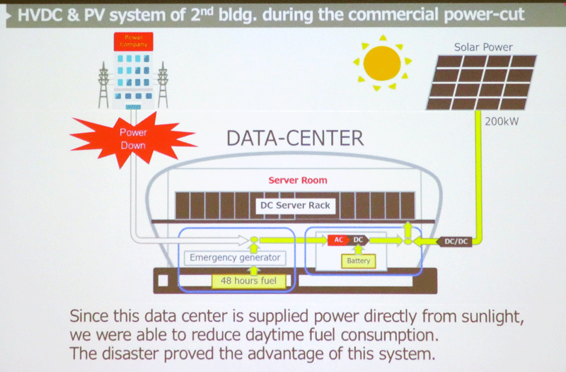 写真7　さくらインターネットの石狩データセンターの直流電源システム