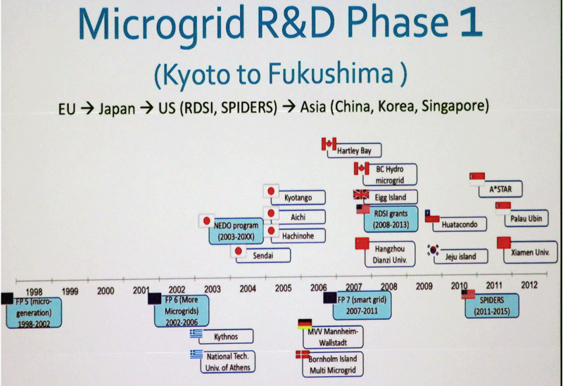写真9　マイクログリッド研究開発のフェーズ1