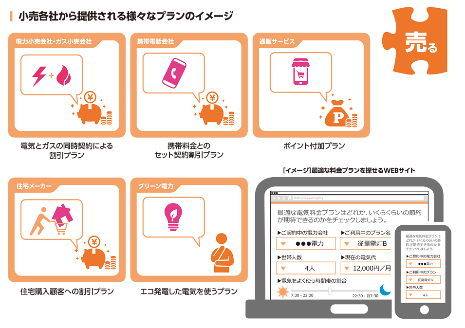 図2 サービス料金プランのイメージ