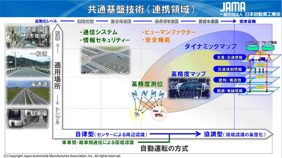 公式】 日経ビジネス 自動運転の覇者コンチネンタル コンチネンタル