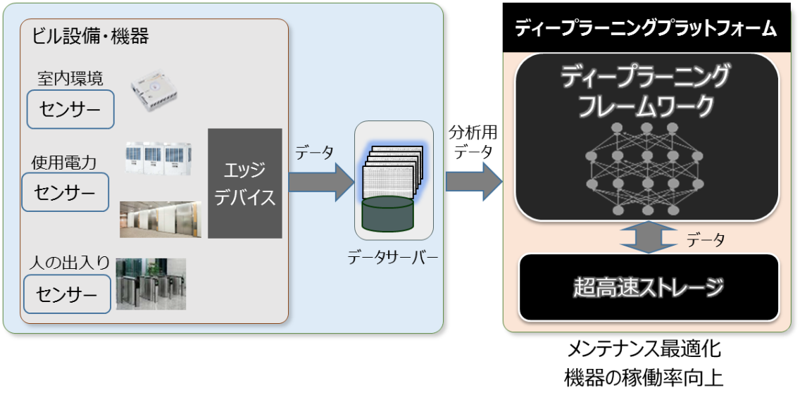 図　検証の概要を示した図