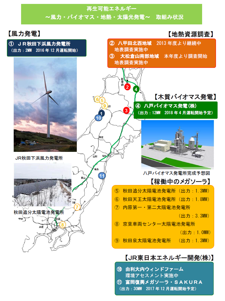 図　JR東日本とグループ会社による再生可能エネルギー開発活動