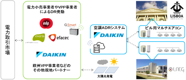 図　今回の実証事業の全体像