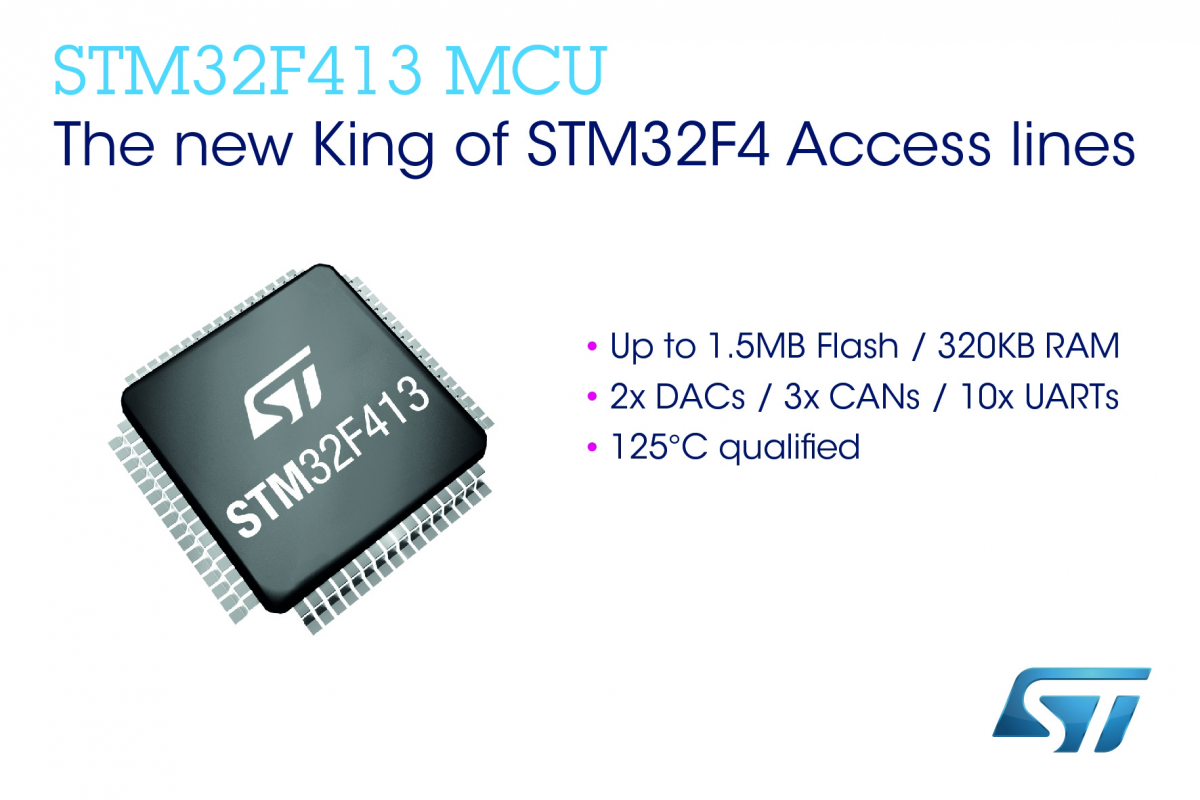 図　STM32F413。これに暗号化機能を付け加えたものがSTM32F423だ