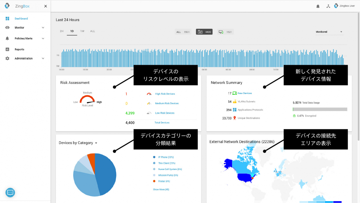 図　ZingBoxのクラウドにWebブラウザでアクセスしたところ