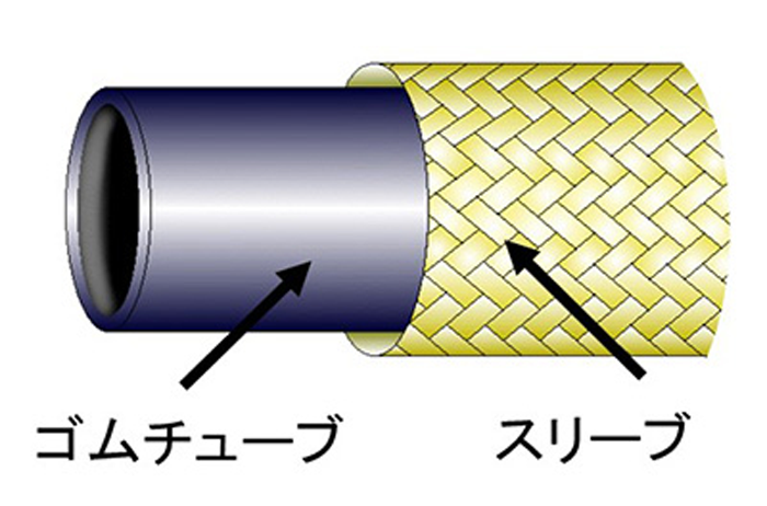 図　マッキベン型人工筋肉の構造