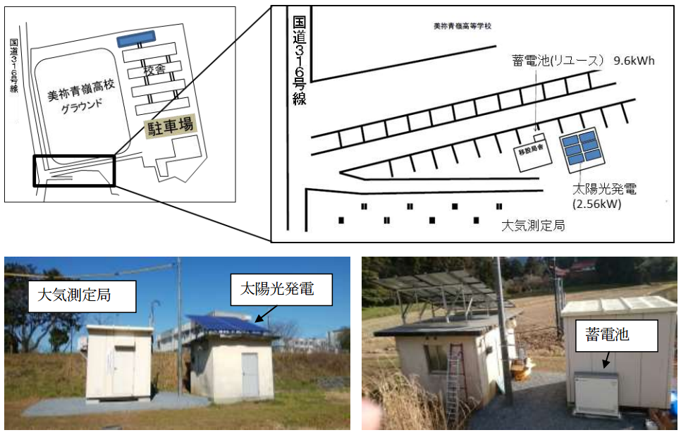 図　蓄電池と太陽光発電設備を設置した位置とその写真