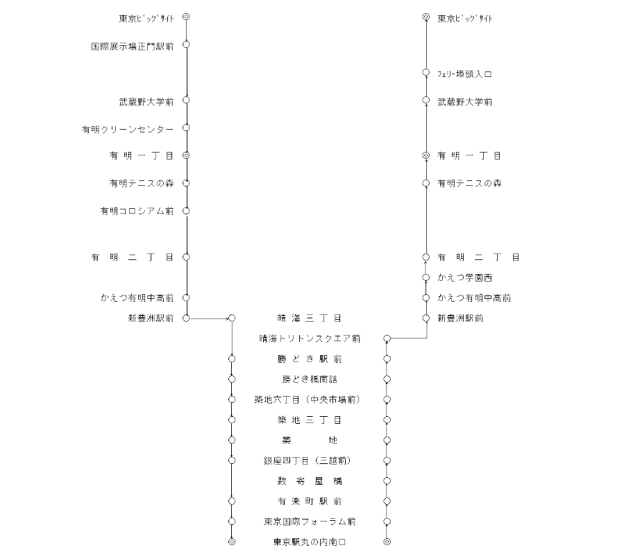 図　東京都営バス「都05系統」の路線図。この路線を燃料電池バスが走る