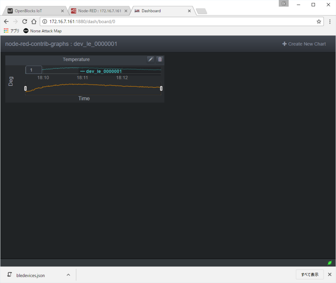 図　Node-REDで温度データを処理する設定を反映させると、温度の推移を示すグラフを表示させることができる