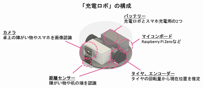 図　「充電ロボ」の主な構成部品