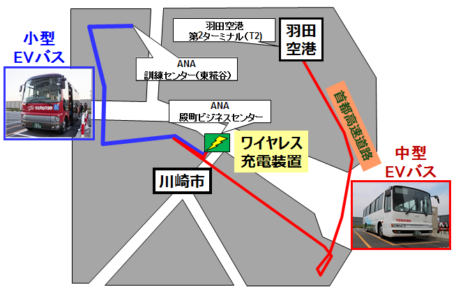 図　実験車両の走行ルート