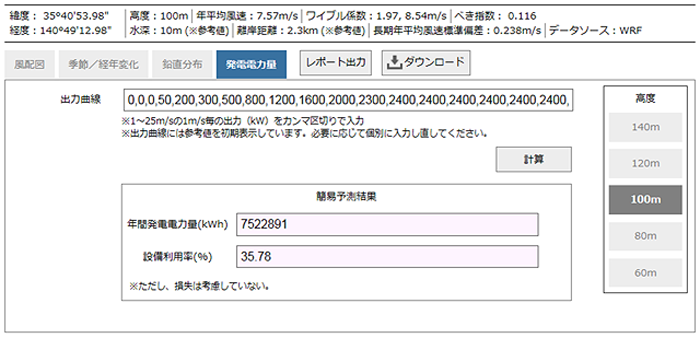 図　年間発電量と設備利用率の予測結果を表示したところ