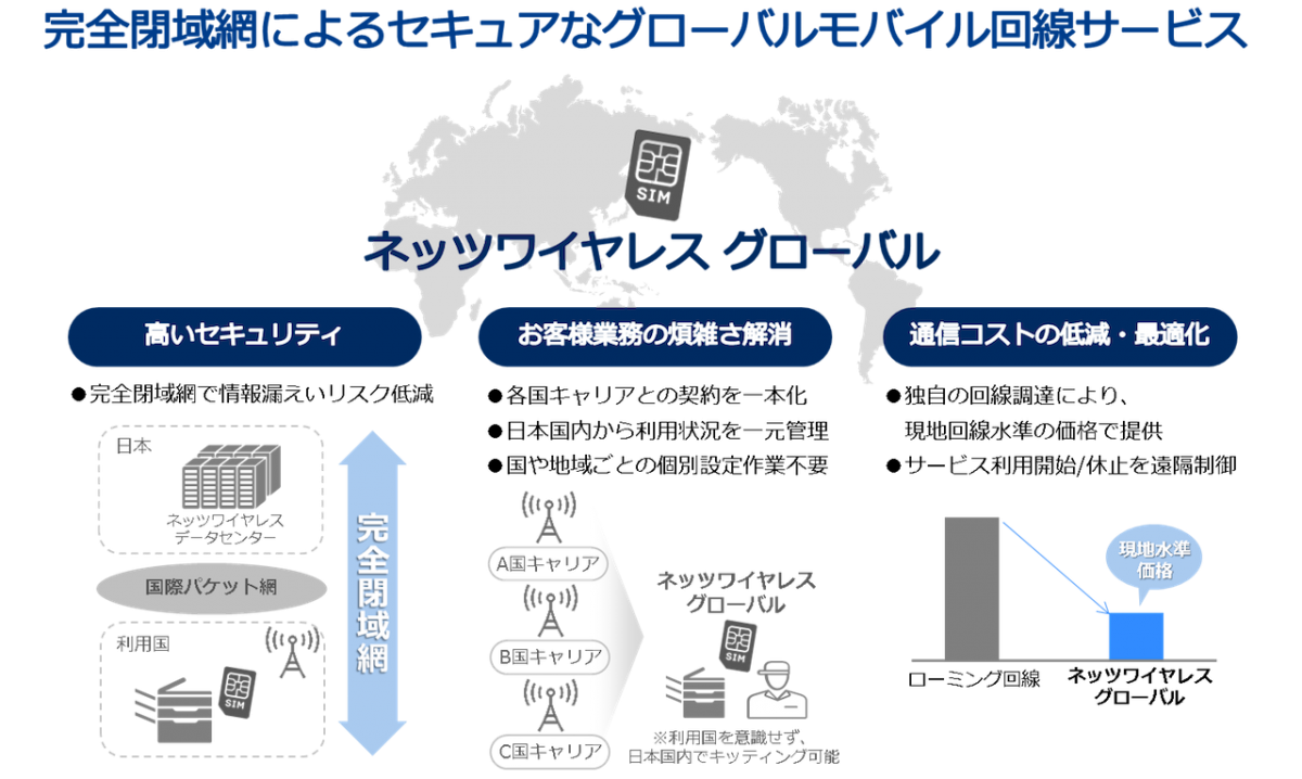 図　ネッツワイヤレス グローバルが提供するサービス