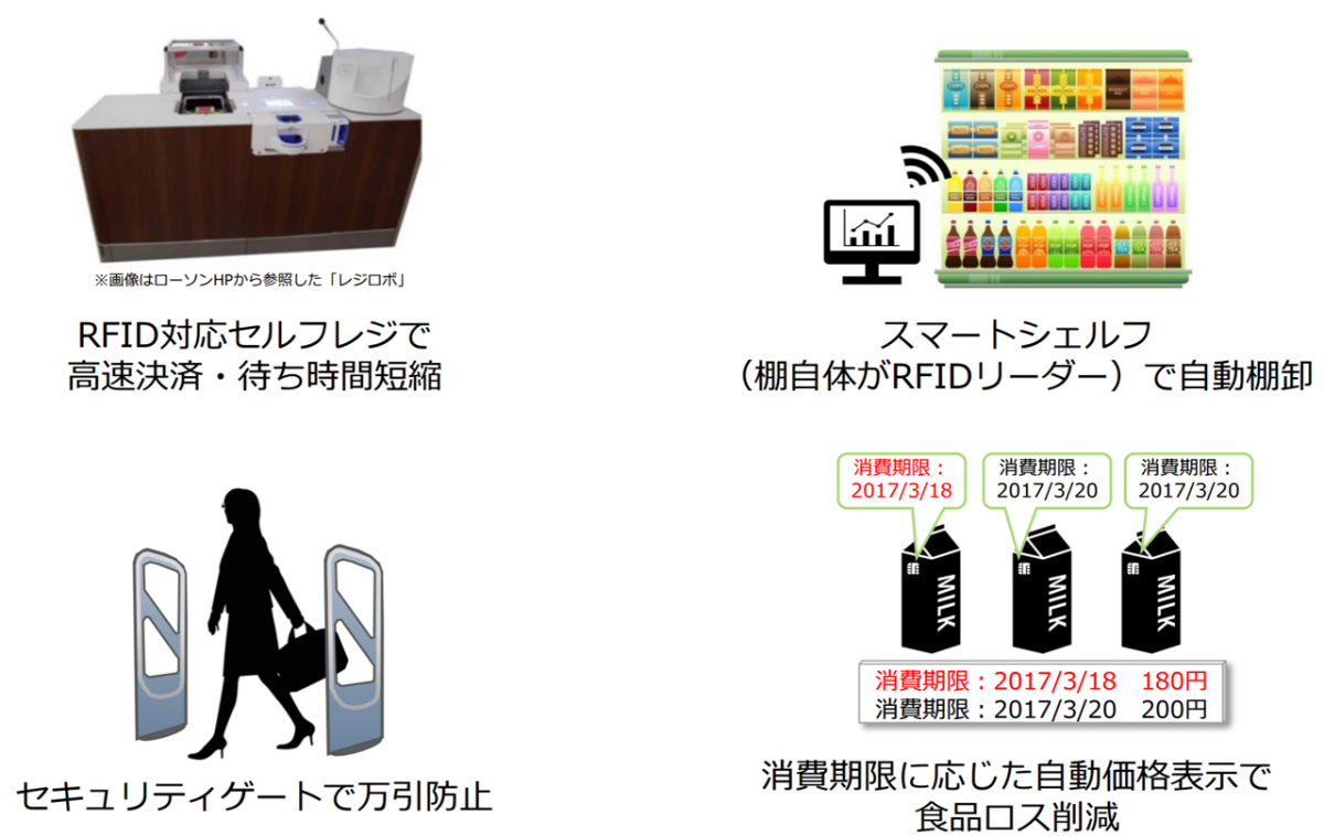 25年までにコンビニの全商品をrfidタグで管理 経産省がコンビニ運営5社と合意 M2m Iot スマートグリッドフォーラム